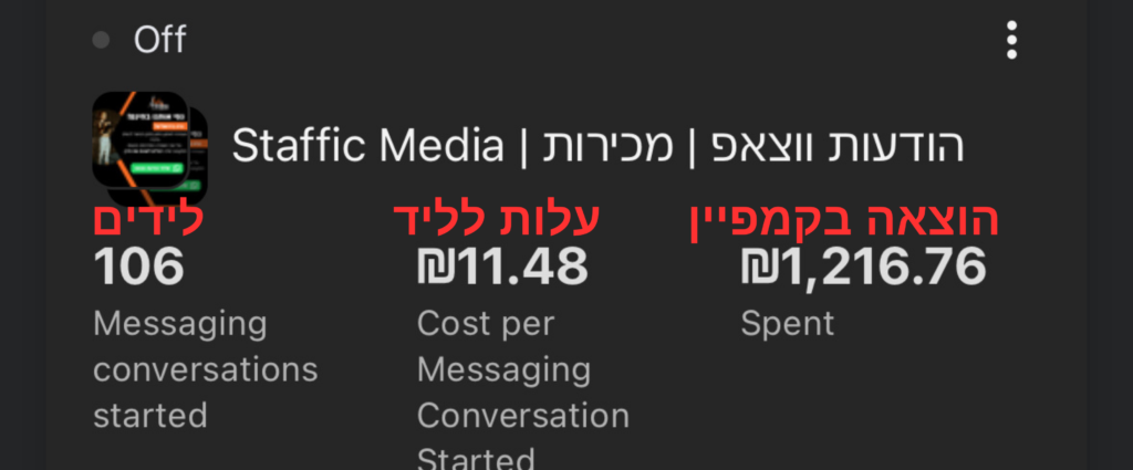 משפך מכירה ישיר לוואטסאפ