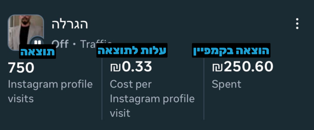 מיתוג אישי וקידום באינסטגרם